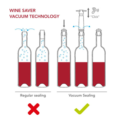 Vacu Vin Wine Stopper Set – 10 Pack Wine Bottle Stopper Cork Alternative – Vacuum Wine Stoppers for Wine Bottles – Reusable Rubber Bottle Stoppers for Wine Saver Pump – Gray
