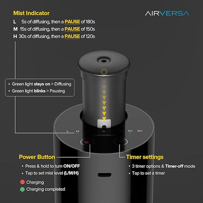 Airversa Waterless Diffuser for Essential Oil, Car Diffsuer, Battery Operated Nebulizer, 0.7 Fl Oz/ 20mL, Mini Scent Air Machine, 3 Timers & 3 Mist Levels for Home, Room, Car, Office - AN6 Lavender