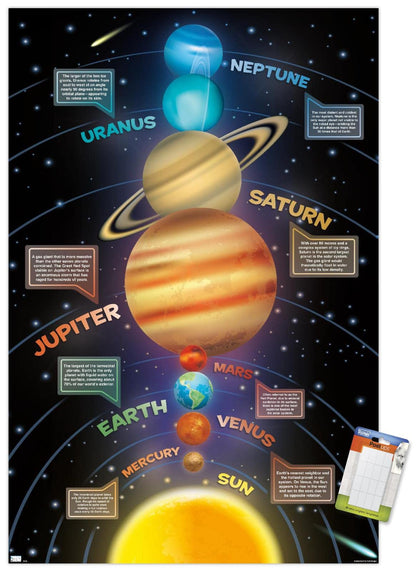 Trends International Solar System 2023 Wall Poster, 22.4L x 14.7W, Premium Poster & Mount Bundle