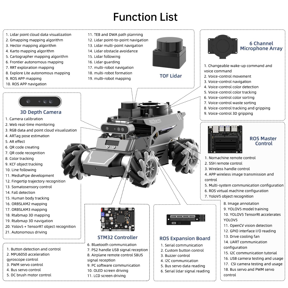 HIWONDER ROS2 Robot Car for Jetson RPi Gemini ChatGPT Large AI Models Depth Camera SLAM Mapping Autonomous Driving Programming Education 3-in-1 Chassis Car, ROSOrin Advanced Kit & RaspberryPi 5 8G