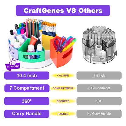 CraftGenes Art Supply Organizer, Extra Large 360 Degree Rotating Pencil Caddy with 7 Removable Compartments, Rainbow Marker Organizer and Craft Caddy for Kids, Teachers, Classroom, School