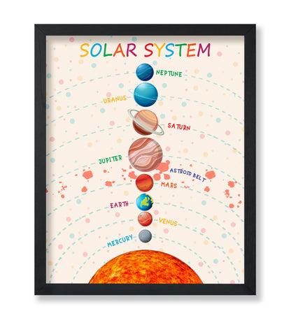 Poster Master Solar System Print - Planets Poster - Learning Materials Art - Educational Wall Design - Gift for Students & Teacher - Decor for Classroom, Library or Nursery - 8x10 UNFRAMED Wall Art