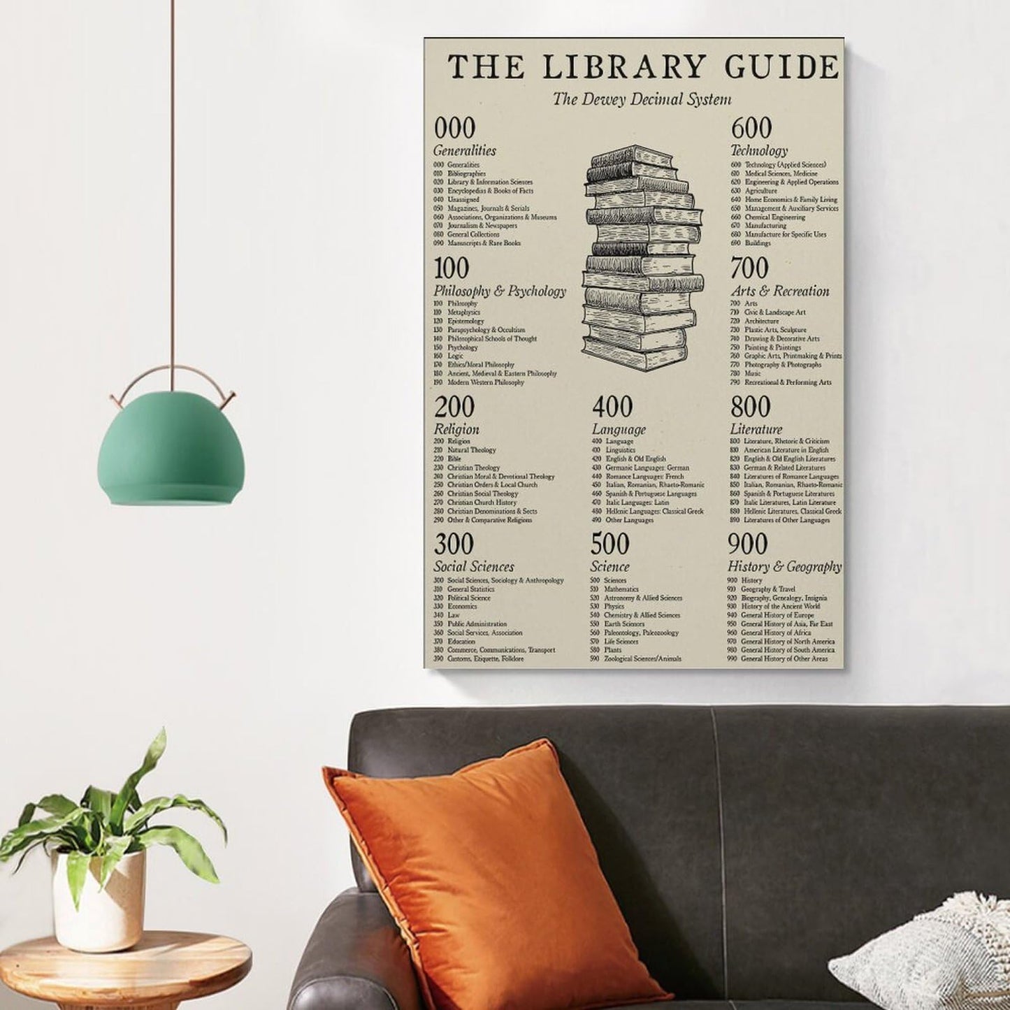 JPOSTHCZ Dewey Decimal System Poster The Library Guide Educational Canvas Wall Art Aesthetic Decorative Painting Living Room And Classroomstyle 12x18inch(30x45cm)