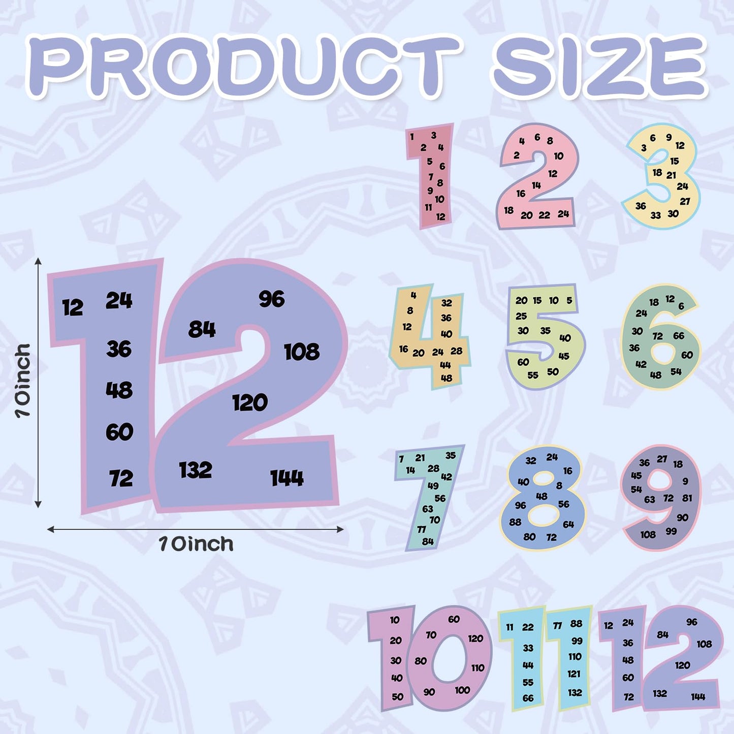 Eersida 27 Pcs Educational Math Posters Set Include 15 Keywords Math Multiple Posters 12 Multiplication Numbers 1-12 Flyers for Classroom Elementary School Supplies Bulletin Board(Pastel)