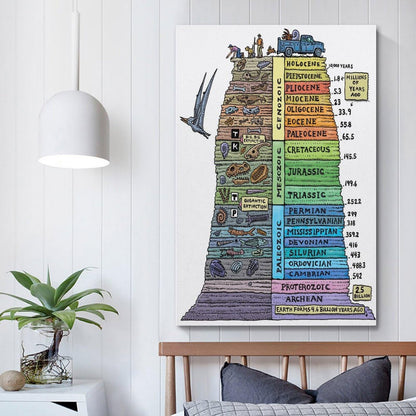 Ouyniei Geological Time Scale Educational Poster, Earth History Timeline Wall Art, Dinosaur Era Chart Poster Wall Art Canvas Aesthetic 16x24inch(40x60cm) Unframe-style