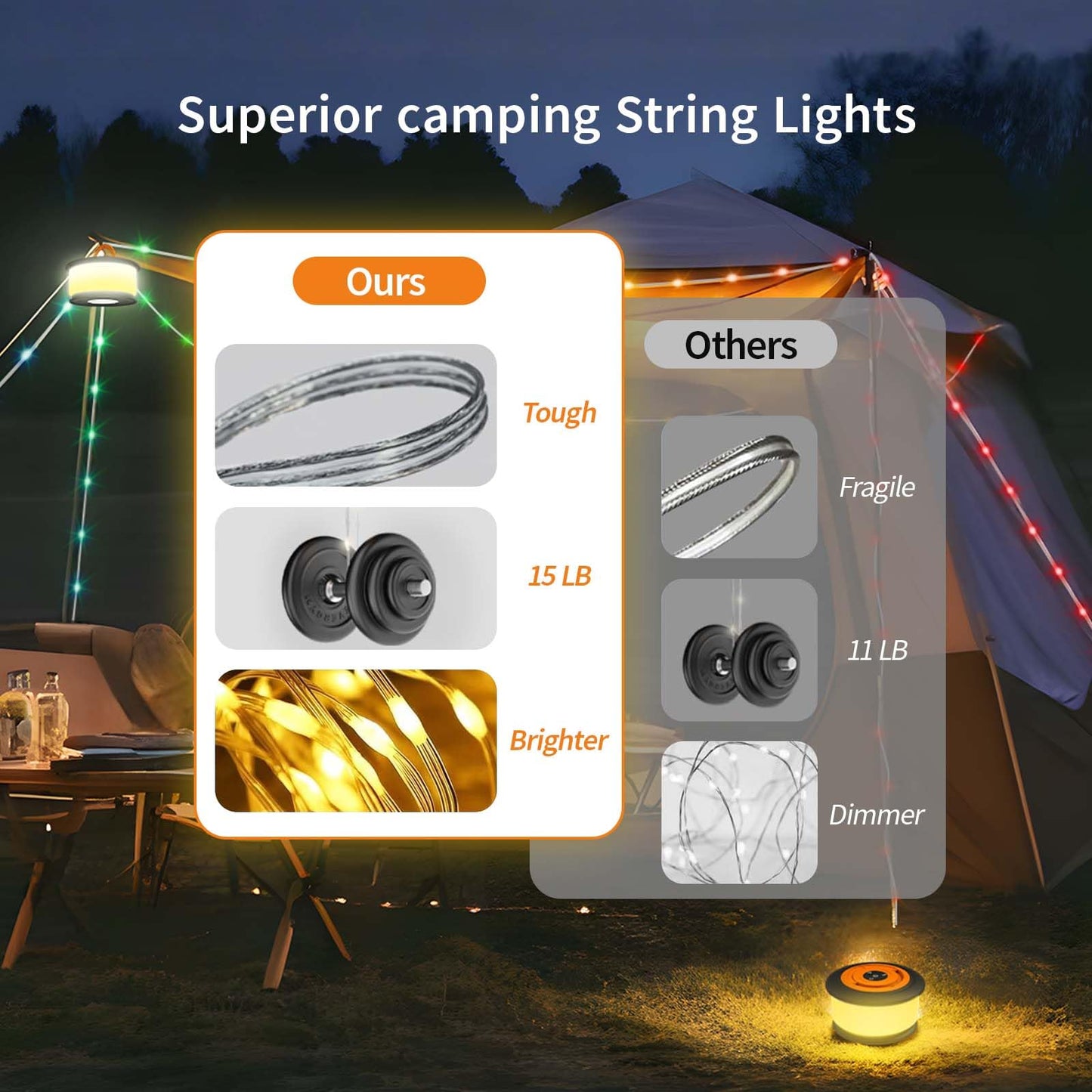 TOHETO Camping String Lights, 3 in 1 Upgraded Retractable RGB Outdoor String Lights with 19 Lighting Modes,Quick 30s Recovery, 32.8 FT Portable Tent Lights, Rechargeable Camping Lantern (Black&Orange)