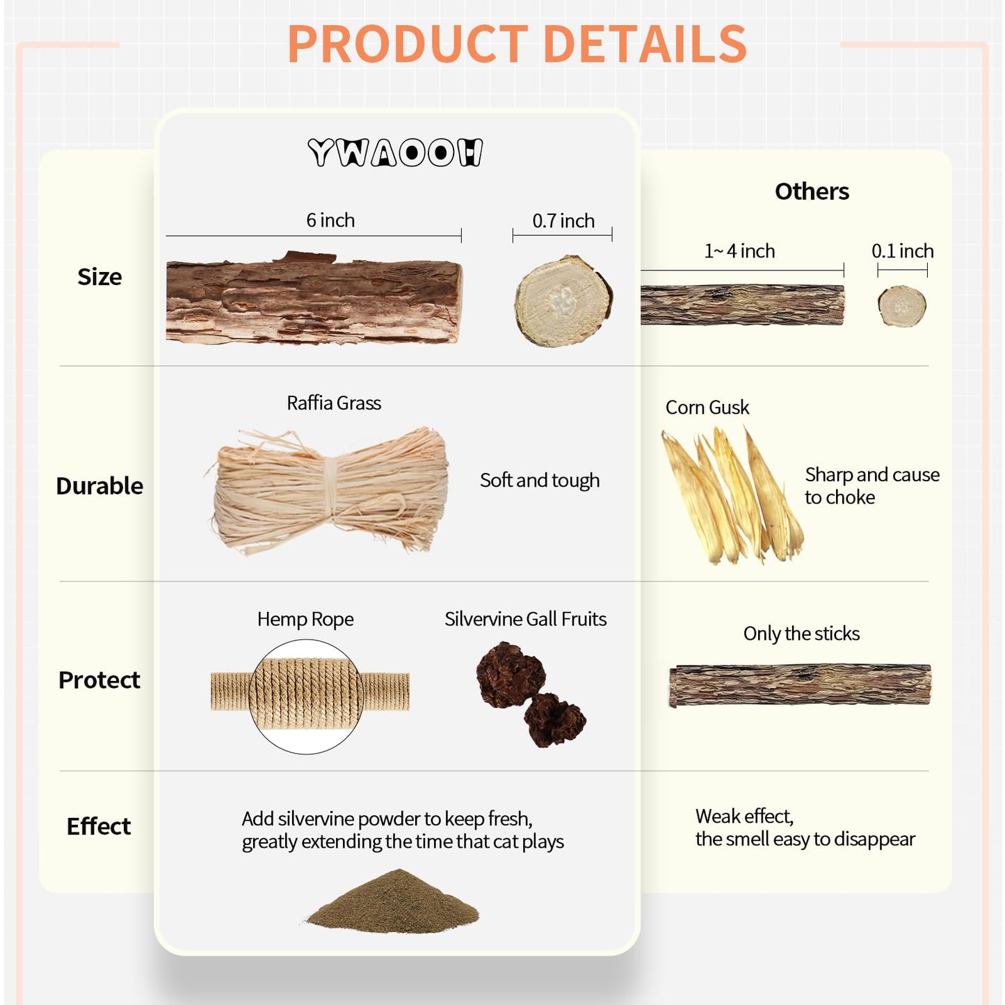 YWAOOH 3 Pack Silvervine Sticks Cat Toys, 100% Natural Kitten Teething Chew Toys, Catnip Toys for Kittens & Cats, Cat Approved Gift, Protects Furniture