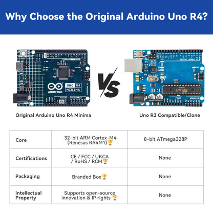 SunFounder 3-in-1 Super Starter Kit with Original Arduino Uno R4 Minima, IoT&Smart Car Projects, ESP8266 WiFi, Battery, 50+ Step-by-Step Tutorials for Beginners to Engineers, RoHS Compliant