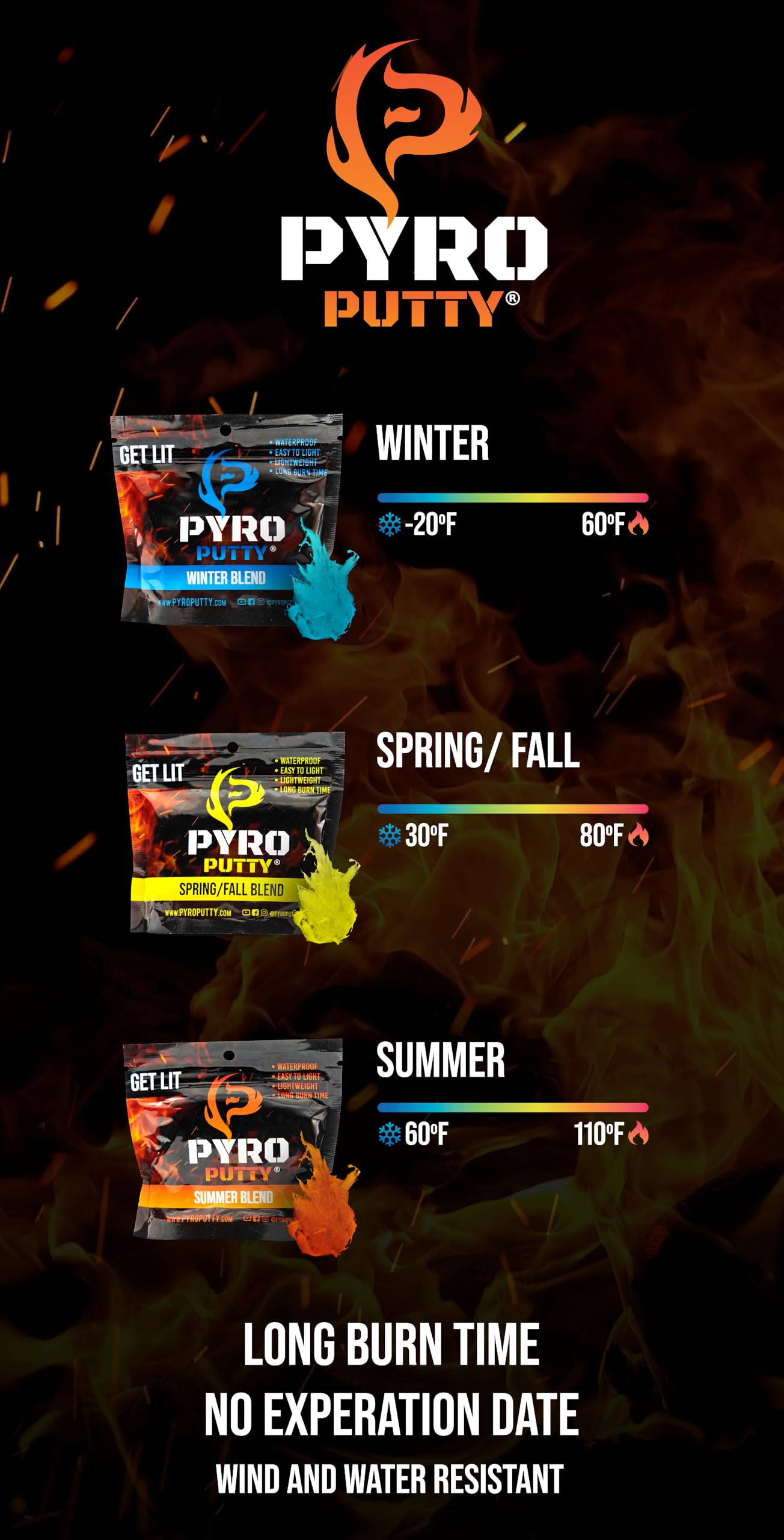 Phone Skope PYRO Putty Winter, Summer, Eco Blend, Emergency Survival Fire Starter (2 oz - One Can, Ultra-LITE 30°F - 100°F)