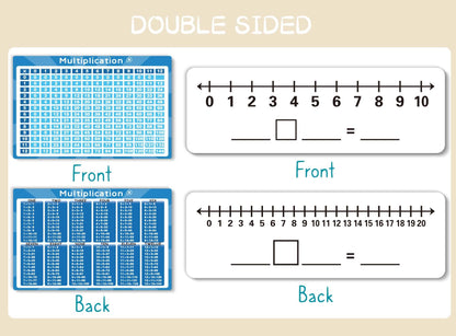 Set of Dry Erase Addition, Subtraction, Multiplication, and Division Practice White Board, Mathematics Board with a 4" x 2.5" Multiplication Chart Board for Kids Students, Classroom and Home