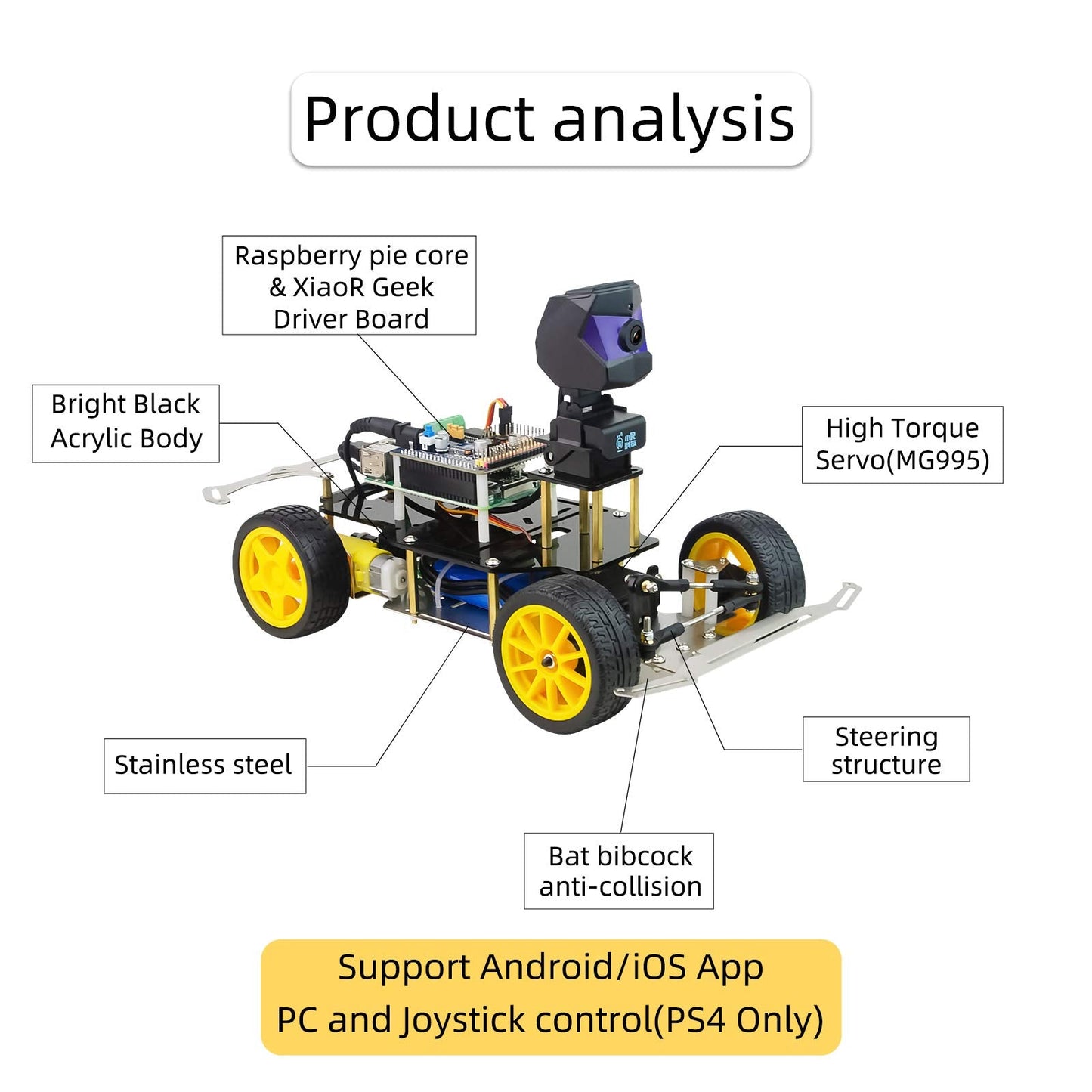 XiaoR Geek Donkey Car Starter Kit Open Source DIY Self Driving Platform for Raspberry Pi Small Scale Cars (Without Raspberry Pi)