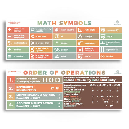 Sproutbrite 2 Count Educational Invisible Math Posters for Classroom (13.5"x39") - Large Invisible Math Posters for Middle School - Invisible Math Banner for High school - Includes Math Symbols Pi, Angle and Square Root Helping Students Understand Core Ma