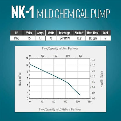 Little Giant "NO KORODE" 115-Volt, 1/150 HP, 210 GPH NK-1 Mild Acid, Alkalis and Hard Water Submersible Centrifugal Pump, Black, 526003