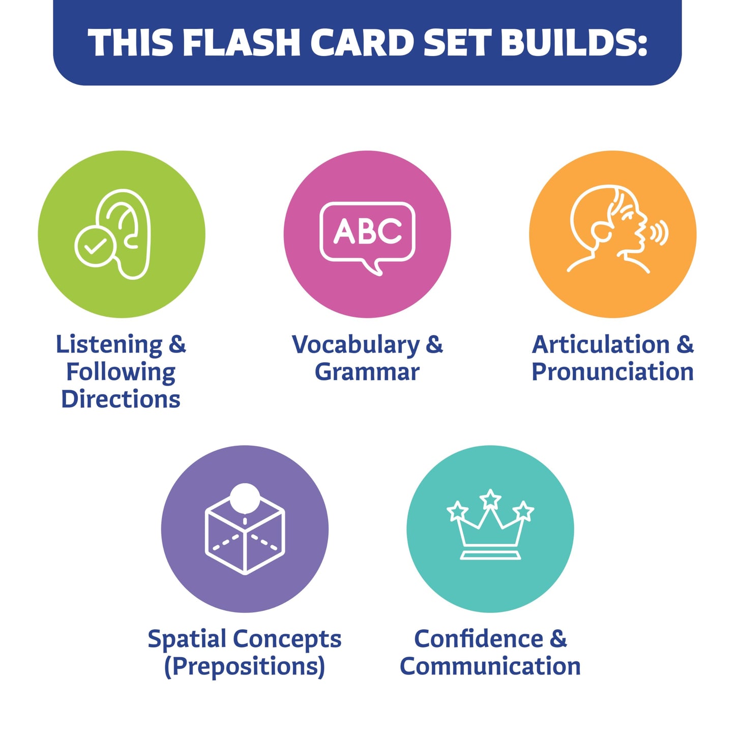 Clever Fox Play 3-in-1 Speech Therapy Flash Cards for 3+ Year Olds – Toddler Learning Flash Cards for Speech Therapy Materials – 45 Articulation, Description & Preposition Cards for Preschool