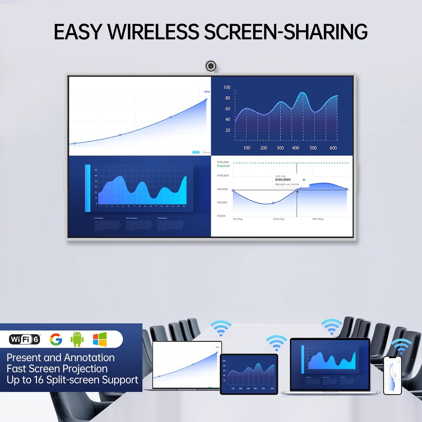 JAV 65" Smart Board with Mobile Stand, Google EDLA Certified, 4K UHD 16+256GB Interactive Whiteboard Touch Screen