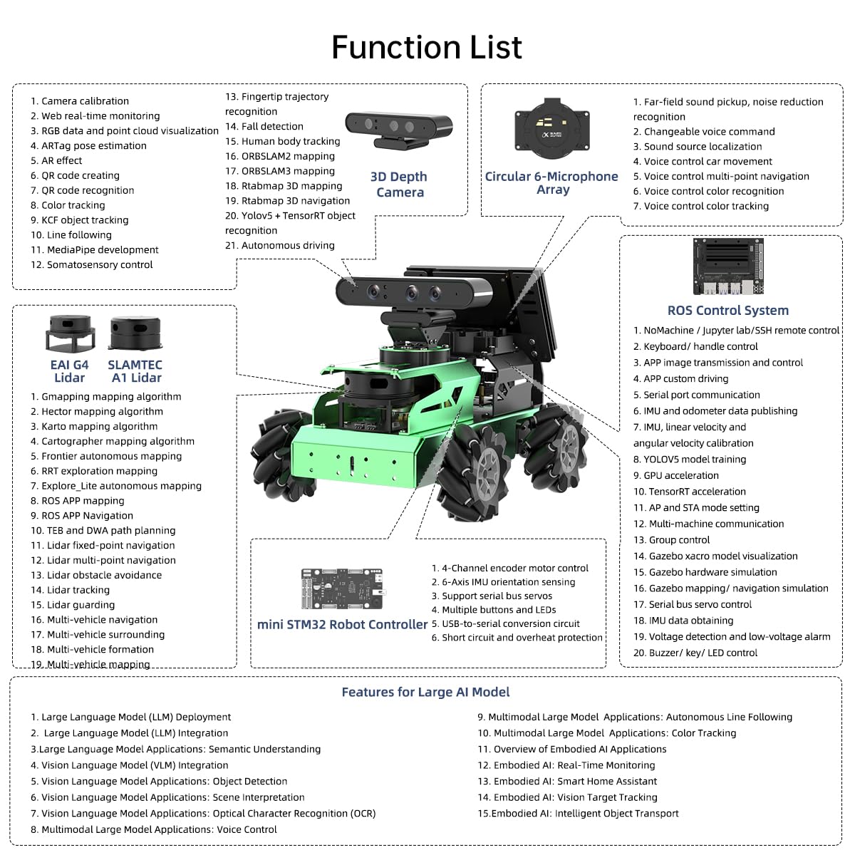 JetAuto ROS2 Robot Car with ChatGPT Large AI Model Lidar Depth Camera AI Voice Control Touch Screen, SLAM Mapping Navigation Path Planning Autonomous Driving Smart Robot, Advanced Kit & JetsonNano 4GB