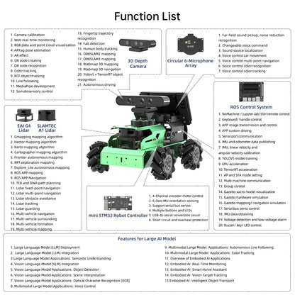 JetAuto ROS2 Robot Car with ChatGPT Large AI Models Lidar Depth Camera AI Voice Control Touch Screen, SLAM Mapping Navigation Path Planning Autonomous Driving Smart Robot, Advanced Kit & Orin Nano 8GB