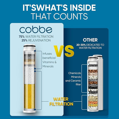 Cobbe Ion Drops Filtered Shower Head with Handheld, 4+1 Spray Mode Showerhead with Filters, Built-in Power Wash for Hard Water - Remove Chlorine - Reduces Dry Itchy Skin, Black