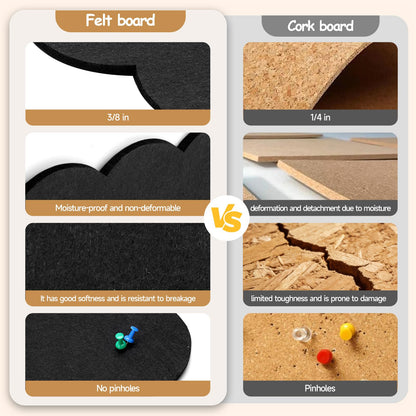 Felt Bulletin Board 36" x 24" Cork Board Alternative,Decorative Felt Pin Board Foldable Cork Boards for Walls Self-Adhesive Cork Board for Home Office Classroom Pin Board (Black)
