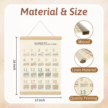 Lacama 1-20 Number Chart Wooden Poster Hanger,Educational Charts & Posters Hanger Frame - Homeschool Supplies，Kids Learning Educational Gift for Toddler Ages 2 3 4 5,12x16 Inches