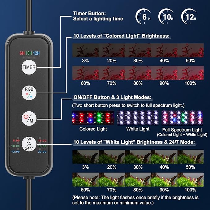 AQQA LED Aquarium Light for Plants, 24/7 Mode Full Spectrum Fish Tank Light with 3 Light Modes, Adjustable Timer/Brightness, Memory Function, Extendable Brackets for Freshwater for 18-24 Inch Tank 18W