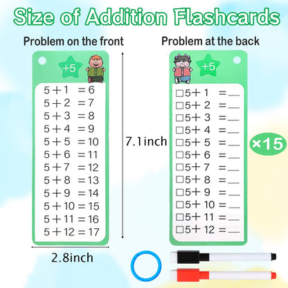 Aojmooke 1-12 Addition Flash Cards, Large Math Times Table Flashcards Chart, with 15 Cards, 2 Dry Erase Markers, 1 Rings, Educational Addition Learning for Classroom Home
