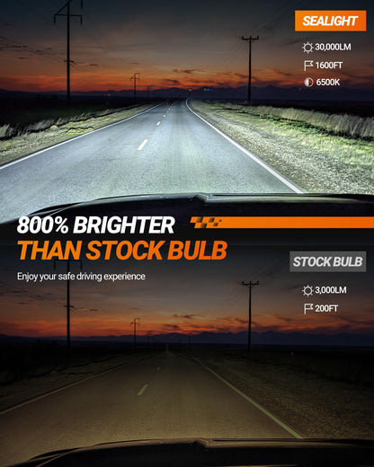 SEALIGHT 9006/HB4 LED Bulbs, 30000LM Bright White, 6500K Cool, 60000 Hours Lifespan, Plug-N-Play, 2