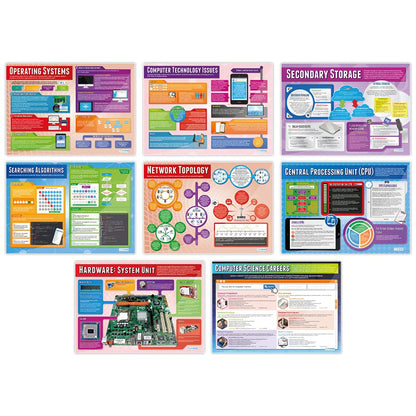 Daydream Education Computer Science Classroom Posters - Set of 32 - EXTRA LARGE 33” x 23.5" - Laminated - STEM Middle & High School Class Decoration - Wall Charts