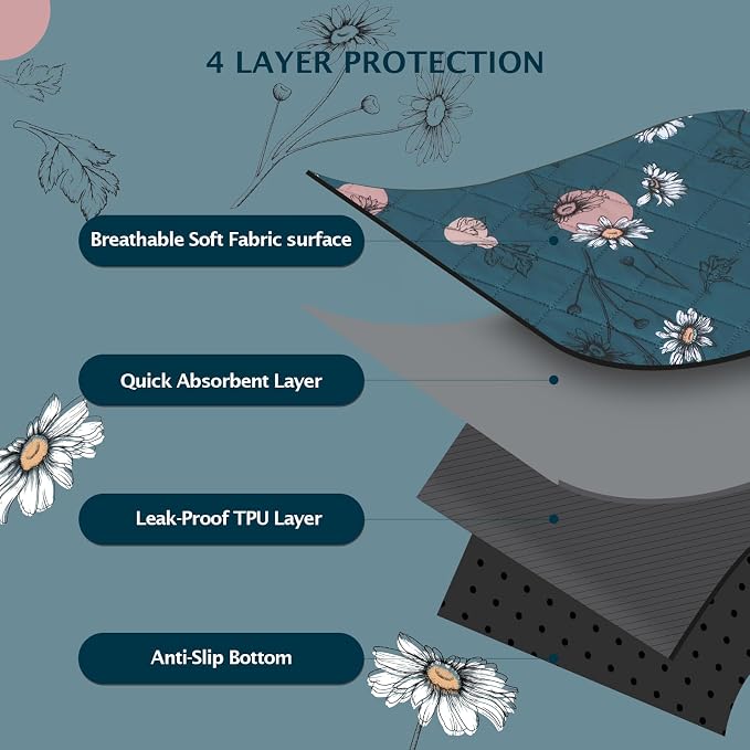 IEUUMLER Washable Pee Pads for Dogs, 1 Pack Non-Slip & Waterproof Pack Whelping Pad, Reusable Washable Puppy Potty Training Pad with Fast Absorbent for Playpen EU007 (Navy Blue Daisy, 48"X48"-1pcs)