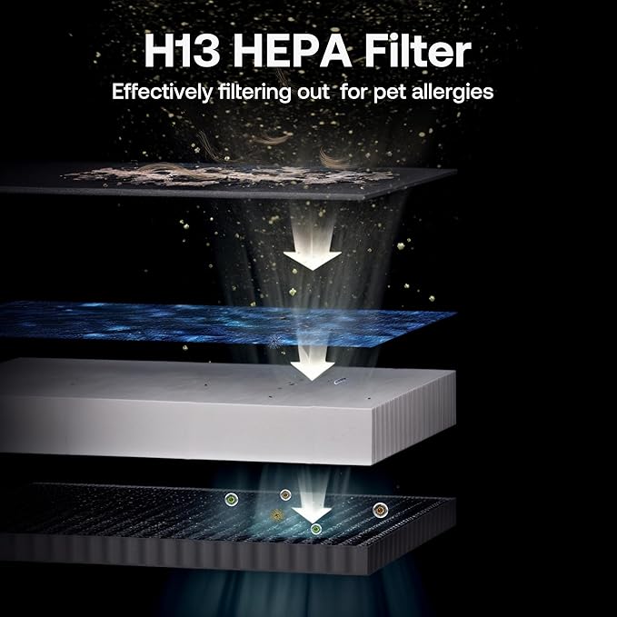 Pet Air Purifier Large Home up to 4200 sq ft, Suck up Floating Cat Dog Hair, 7-Stage Filter Anion Activated Carbon H13 HEPA Air Purifiers WiFi for Dander Odor Allergies Smoke Dust, Zero Ozone, P339