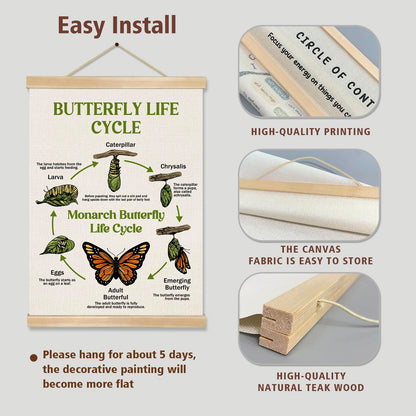 Butterfly Life Cycle Educational Wall Art,14x18.5Inch Insect Life Cycle Chart Wall Hanging Canvas Poster, Butterfly Science Learning Posters for Classroom Nursery Homeschool,Kids Room Decor (Green)