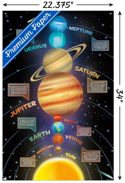 Trends International Solar System 2023 Wall Poster, 22.375" x 34", Premium Poster & Push Pin Bundle