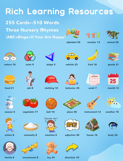 Italian and English Talking Flash Cards for Toddlers, 510 Sight Words Bilingual Learning Toys for Children, Autism Pocket Speech Therapy Toys, Italiano Vocabulary Educational Flashcards