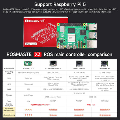 Yahboom RPi 5 8GB Powered Educational Robot AI Voice Module, AI Vision Mapping Navigation 360°Movement for Mechanical Engineers（Pi Sta Ver-with Pi 5(8G)）