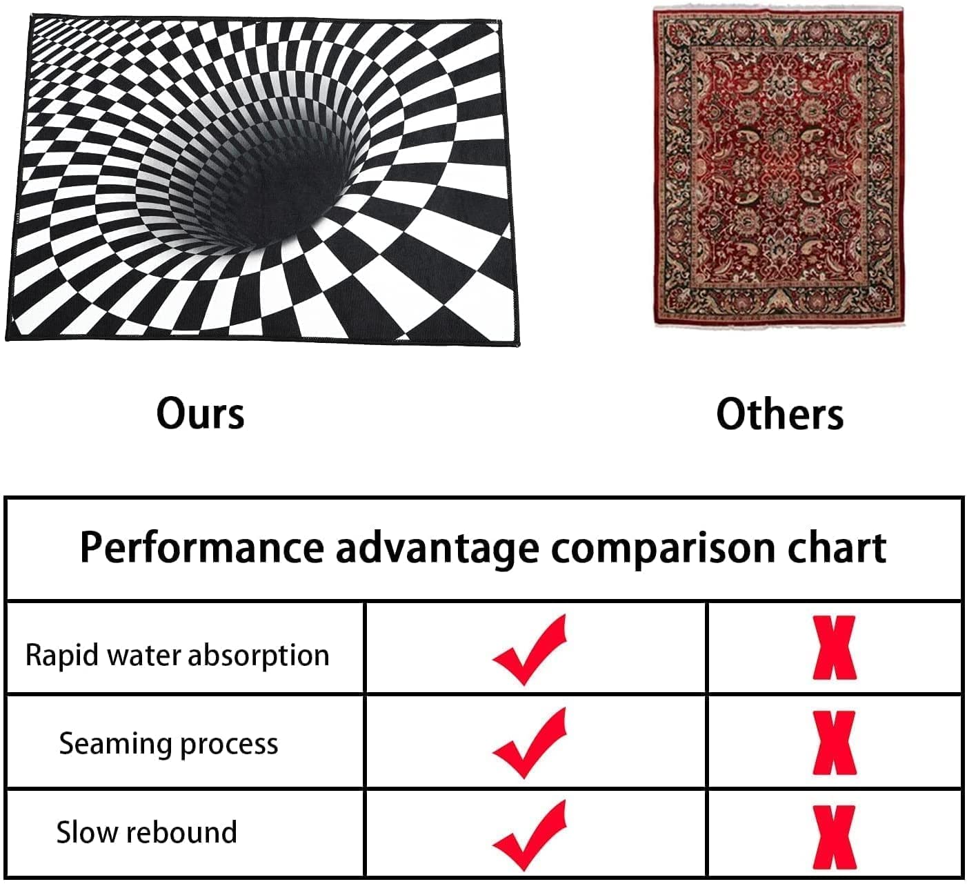 NUYKOUY 3D Visual Optical Floor Mat Black White Plaid Round Rugs Vortex Optical Illusion Rug for Floor,Floor mats for Home,Rubber Floor mats