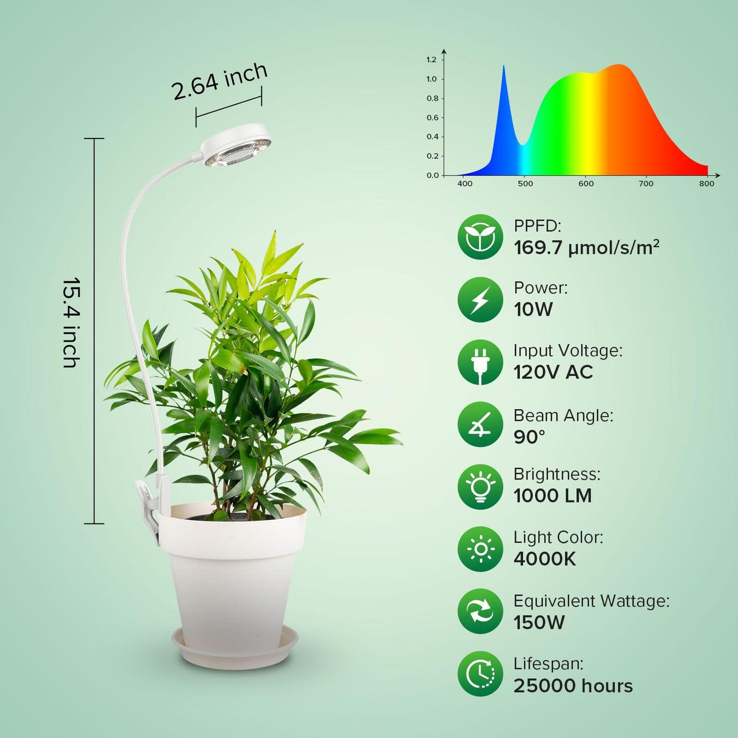 SANSI Grow Lights for Indoor Plants, Pot Clip LED Plant Light for Growing Full Spectrum, Plant Growing Lamp with 4-Level Dimmable, Auto On Off 3 6 12 Hrs Timer for Pot Plants, White 10W 3-Pack