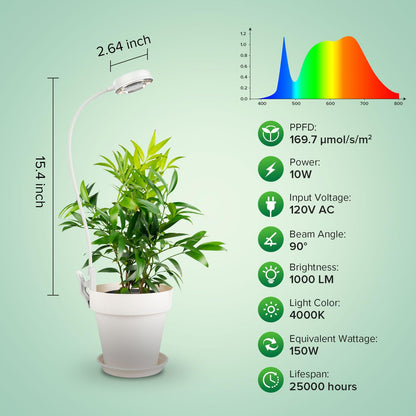 SANSI Grow Lights for Indoor Plants, Pot Clip LED Plant Light for Growing Full Spectrum, Plant Growing Lamp with 4-Level Dimmable, Auto On Off 3 6 12 Hrs Timer for Pot Plants, White 10W 3-Pack