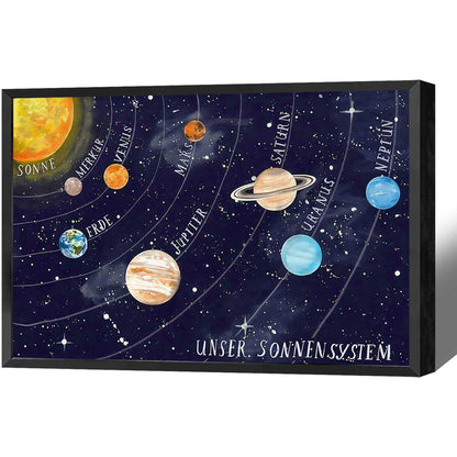 Solar System Educational Planet Poster Universe Infographic Star Life Cycle Astronomy Knowledge Suitable For Living Room Dormitory Bedroom Wall Decoration 16x24in Framed