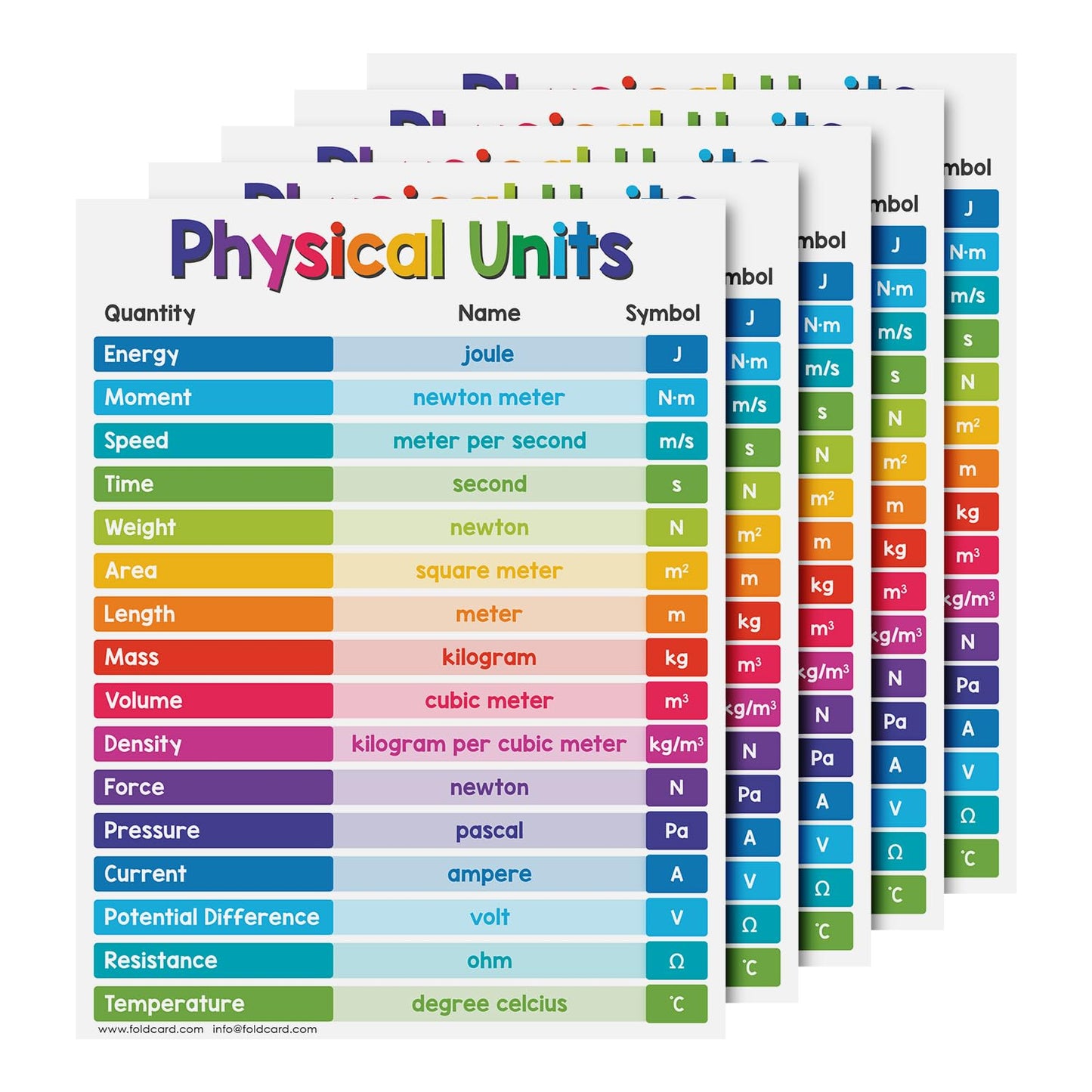 Educational Charts for Preschool to Grade 1 – Bright & Colorful Educational Visual/Learning Aid Poster for Classroom or Home | Glossy Durable Cardstock | 8.5" x 11" | 5 per Pack (Physical Units)