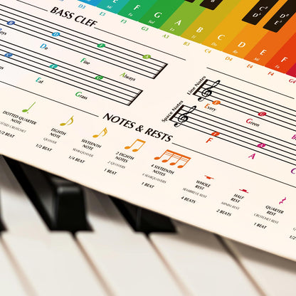 12x18 Piano Notes Poster Unframed, Piano Keys, and Notes Chart, Music Theory Posters, Treble Clef, Bass Clef, Notes Mnemonic Chart, Piano Student