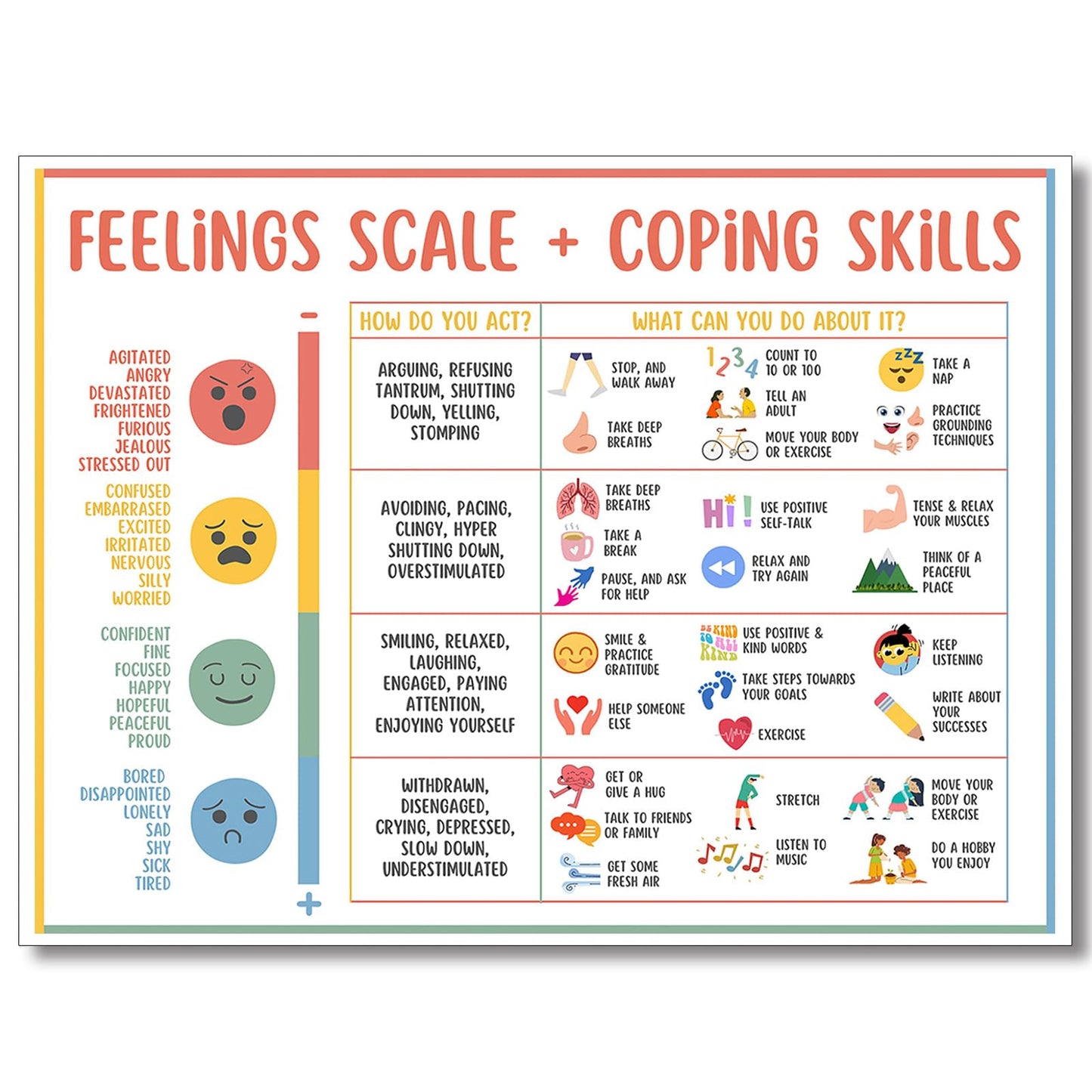 uoyien Feelings Chart For Kids Mental Health Posters Help Students Understand Emotions Poster Calming Corner Special Education Classroom Decor Prints School Classroom Supplies Unframed 16x24in