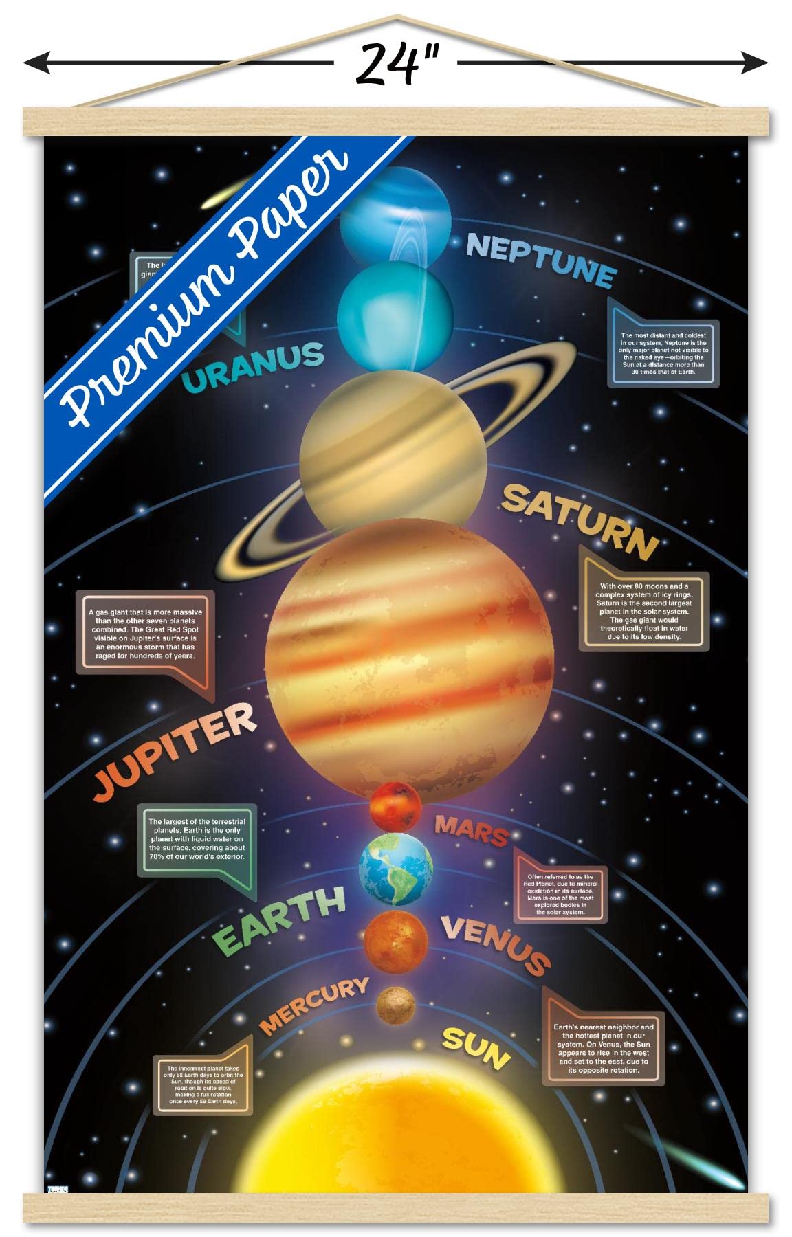 Trends International Solar System 2023 Wall Poster with Magnetic Frame, 34L x 22.4W, Premium Print and Beechwood Hanger Bundle