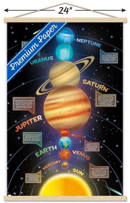 Trends International Solar System 2023 Wall Poster with Magnetic Frame, 34L x 22.4W, Premium Print and Beechwood Hanger Bundle