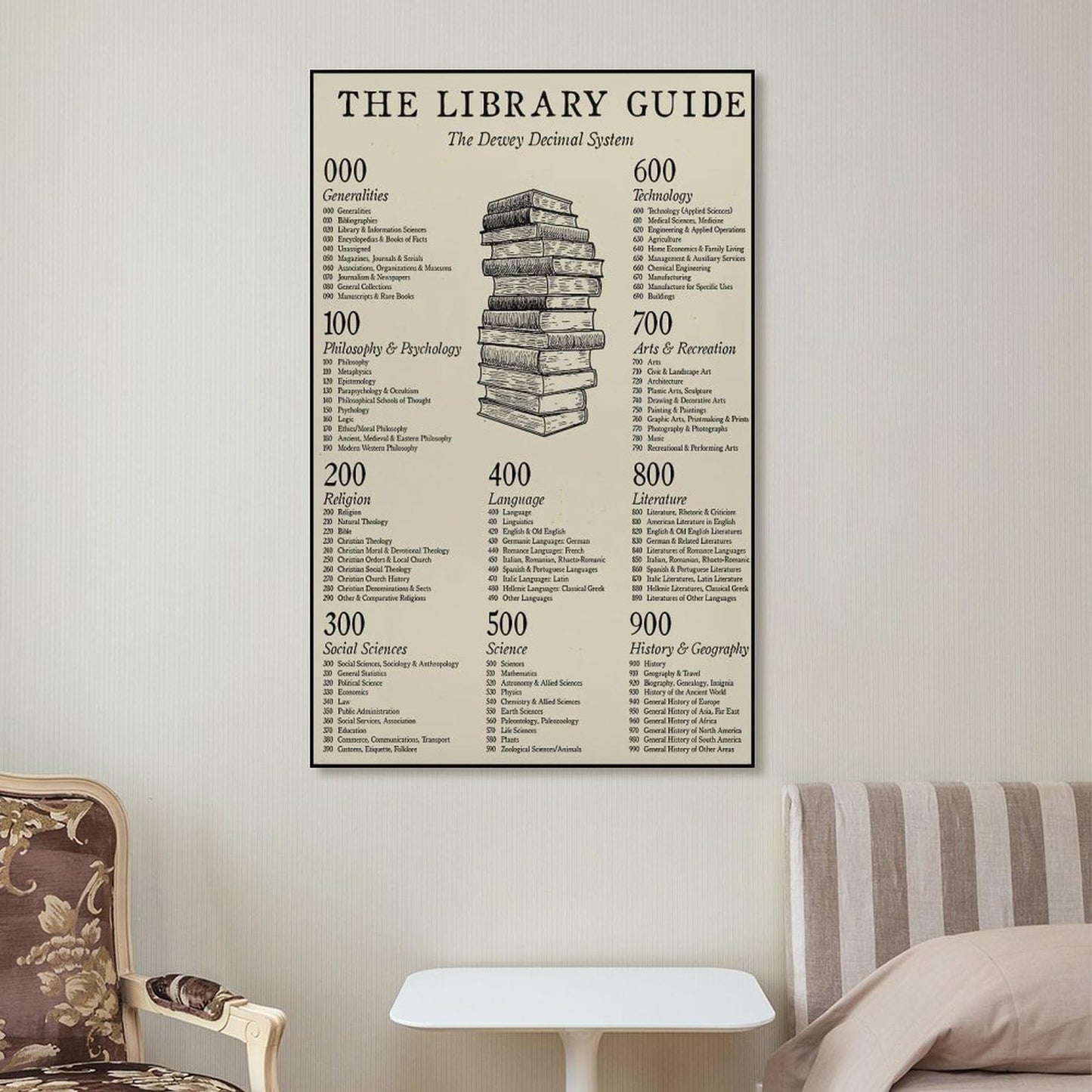 JPOSTHCZ Dewey Decimal System Poster The Library Guide Educational Canvas Wall Art Aesthetic Decorative Painting Living Room And Classroomstyle 12x18inch(30x45cm)