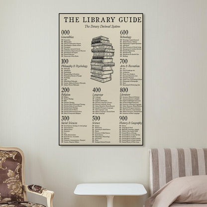 JPOSTHCZ Dewey Decimal System Poster The Library Guide Educational Canvas Wall Art Aesthetic Decorative Painting Living Room And Classroomstyle 12x18inch(30x45cm)