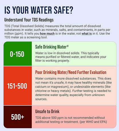 Water Tester for Drinking Water- TDS Meter Instant Read