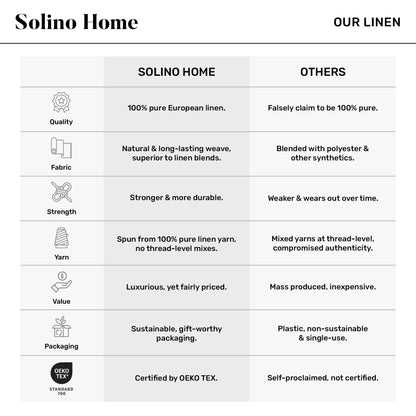 Solino Home Linen Cloth Napkins Set of 4-100% Pure Linen Red Garnet Dinner Napkins 20 x 20 Inch for 4th of July - Athena, Handcrafted and Machine Washable