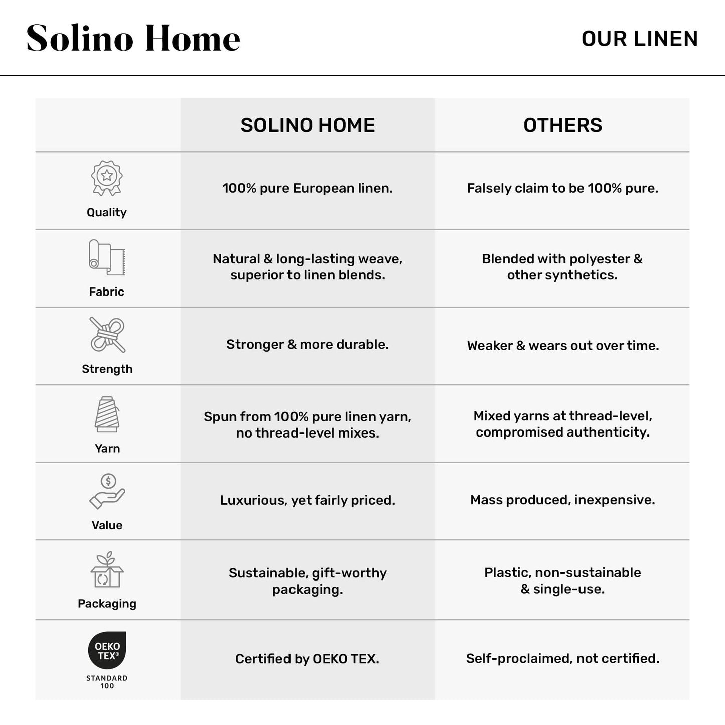 Solino Home Linen Hemstitch Table Runner 108 Inches Long - 100% Pure Linen Black Table Runner 16 x 108 Inch for Fall, Autumn, Halloween, Thanksgiving, Holiday - Classic Hemstitch