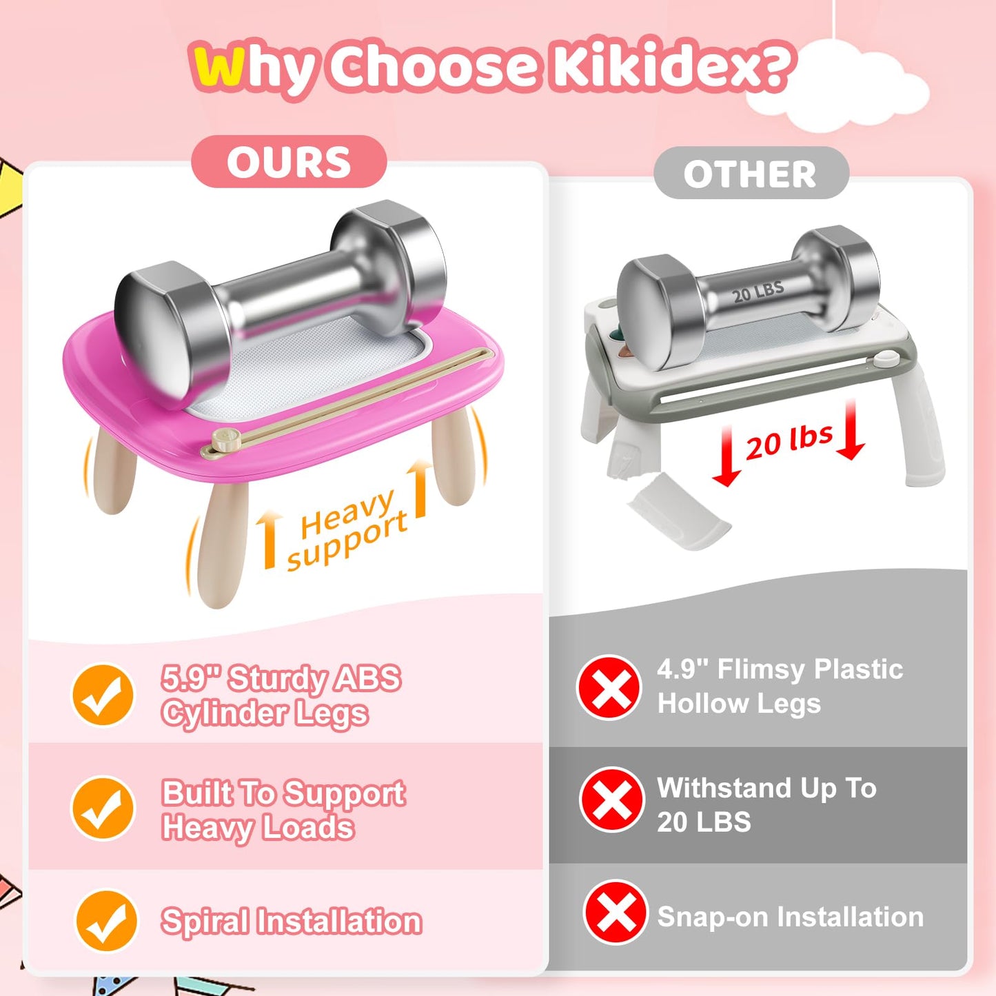 Kikidex Toddler Toys for 1-3 Years, Sturdy Magnetic Doodle Board, Reusable, No Mess, Educational Learning Toys for Kids Birthday (Rose)