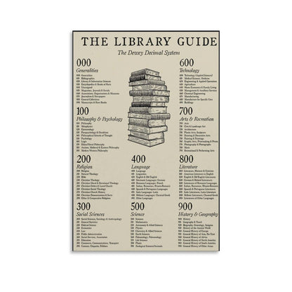 JPOSTHCZ Dewey Decimal System Poster The Library Guide Educational Canvas Wall Art Aesthetic Decorative Painting Living Room And Classroomstyle 12x18inch(30x45cm)